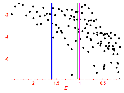 Strength function log